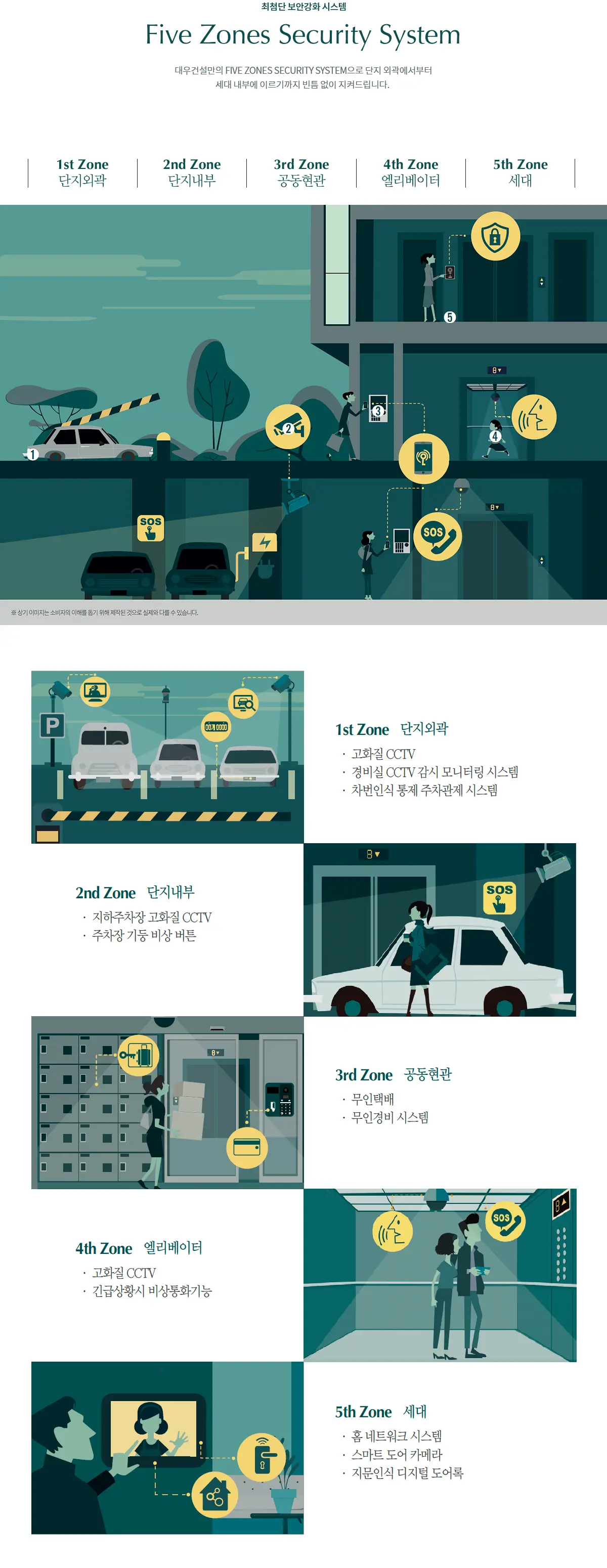 푸르지오만의 단지보안입니다