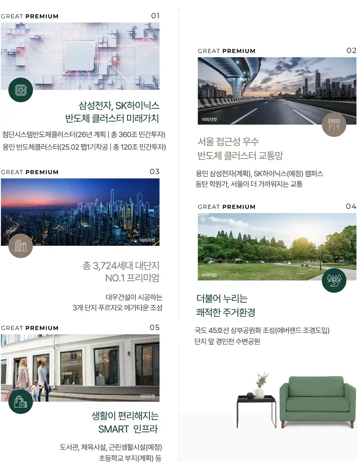 용인 사업지 프리미엄입니다